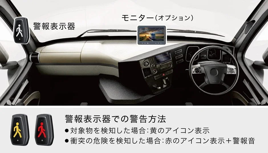 警報表示器とモニター