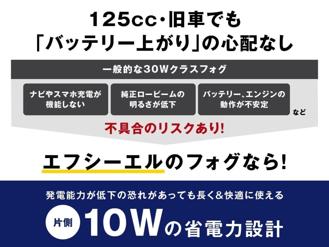 FCLのフォグランプは、125ccや旧車でもバッテリー上がりの心配なく使用可能