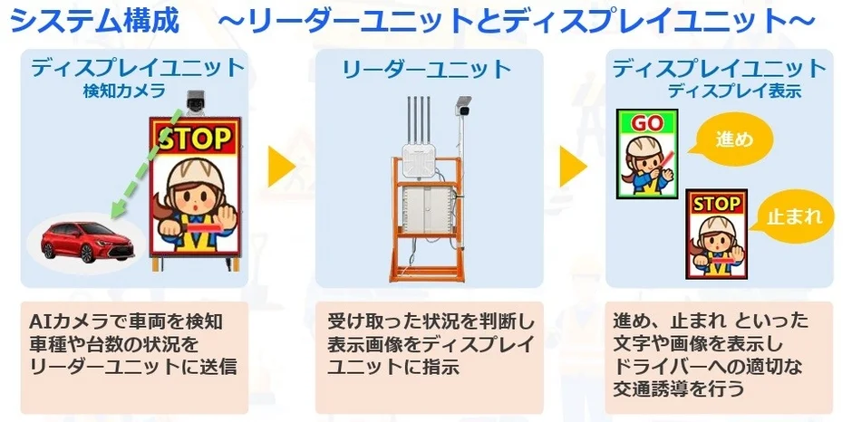 システム構成図