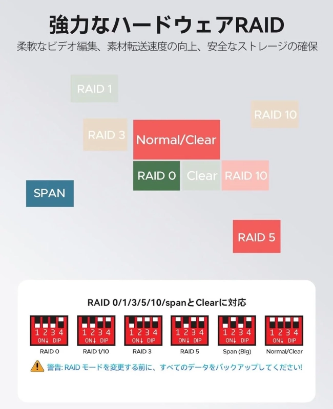 ORICO RAID対応 4ベイ HDDケース【9948RU3】