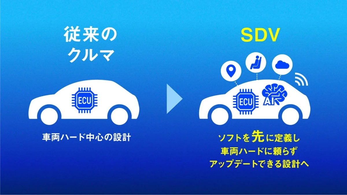 従来のクルマとSDVの設計の違い