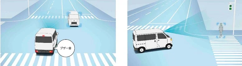 交差点での歩行者・車両検知を説明する図