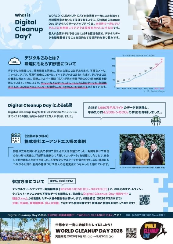 Digital Cleanup Dayとは