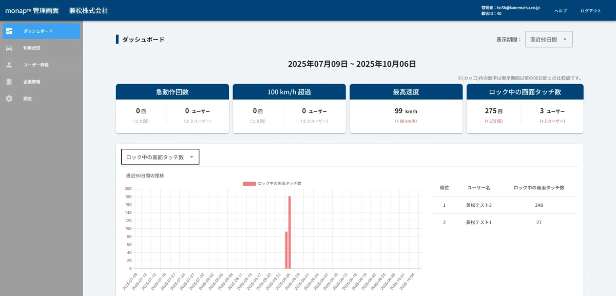 monap™ 管理画面
