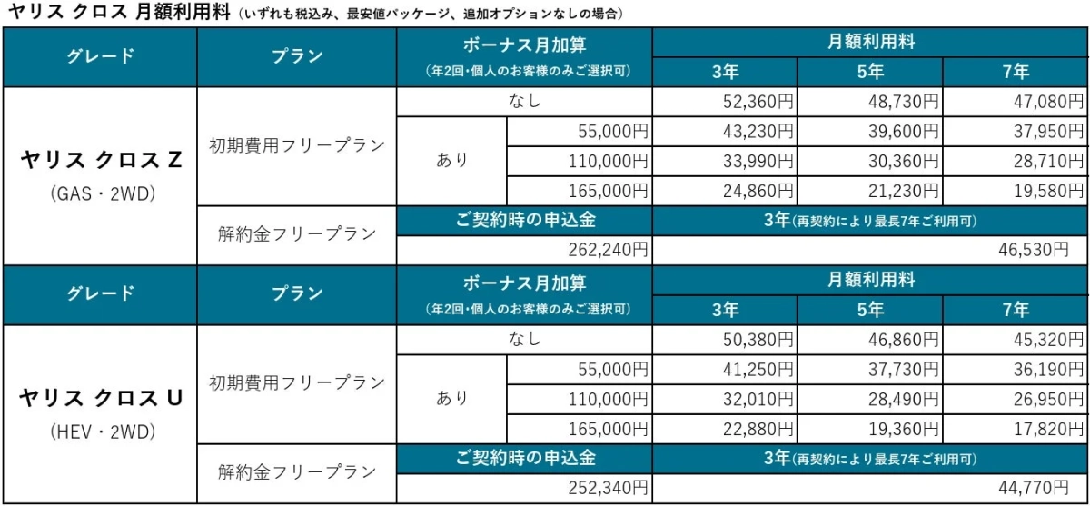 ヤリスクロス月額利用料