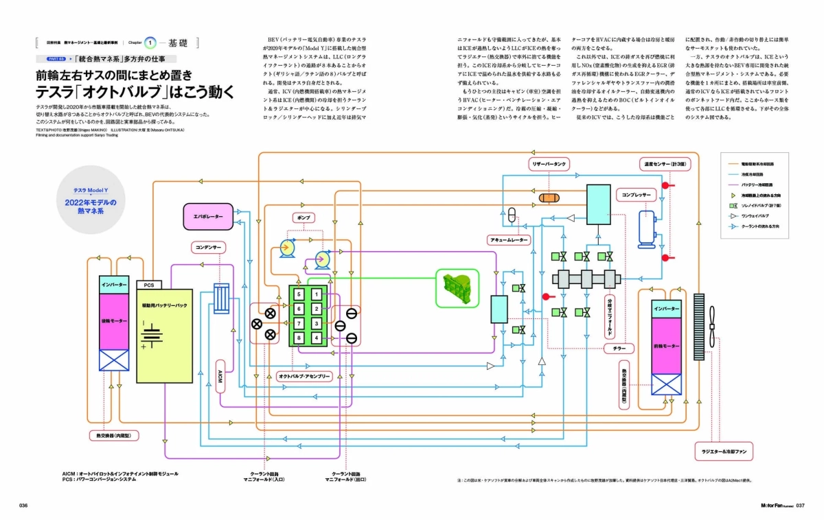 テスラ オクトバルブ