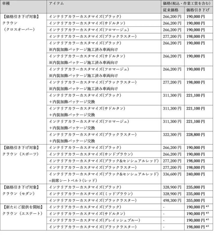 インテリアカラーカスタマイズ価格表