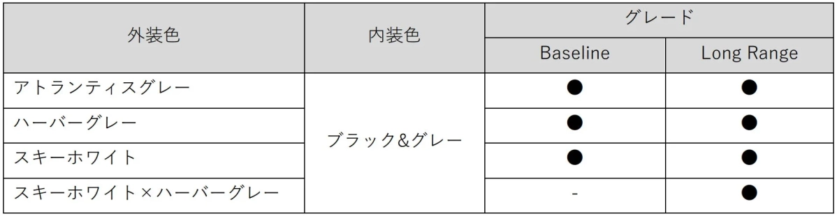 ボディカラーと内装色