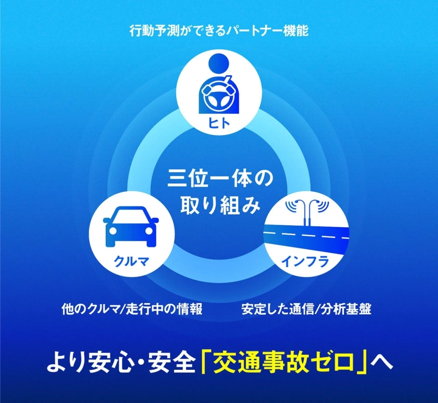 ヒト、クルマ、インフラの三位一体の連携