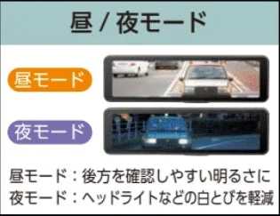 昼夜モード比較