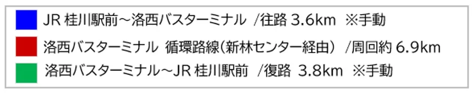 JR桂川駅前と洛西バスターミナル間の往路・復路の距離、および洛西バスターミナルを起点とする循環路線の距離が示されています。一部の経路は手動計測と記載されています。