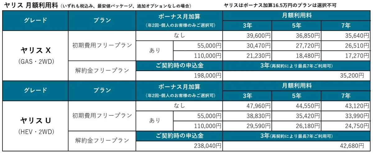 ヤリス月額利用料