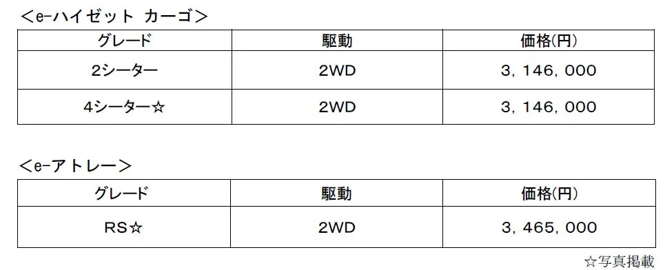e-ハイゼットカーゴとe-アトレーの価格表