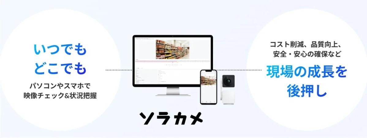 ソラカメは、PCやスマホでいつでもどこでも映像チェックと状況把握を可能にし、コスト削減、品質向上、安全確保を通じて現場の成長を後押しする監視カメラシステムです。