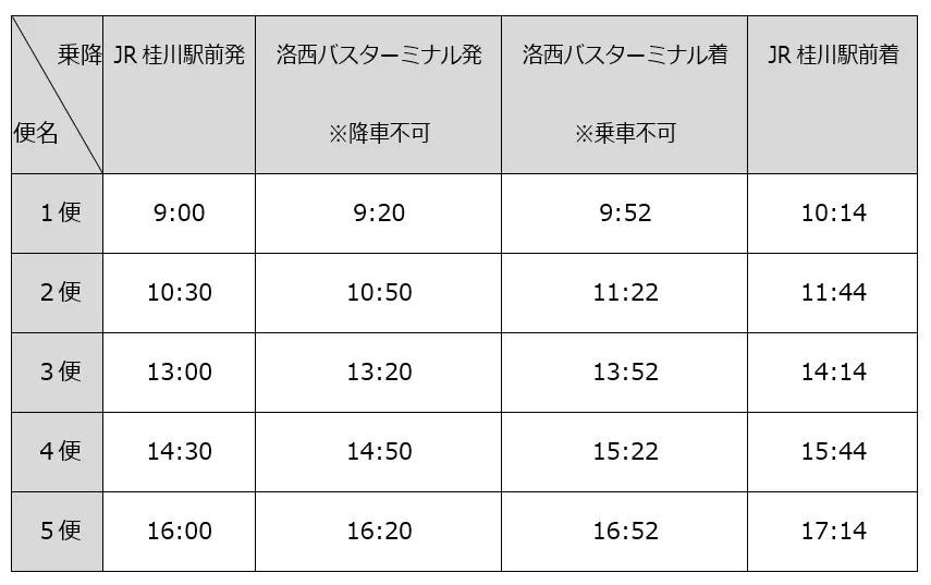 JR桂川駅前と洛西バスターミナル間の交通機関の時刻表です。洛西バスターミナル発では降車不可、洛西バスターミナル着では乗車不可という注意書きがあります。1便から5便までの運行時間が示されています。