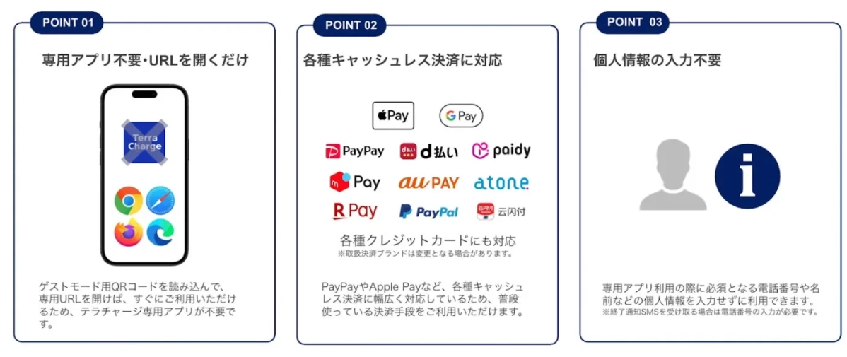 テラチャージの利便性を紹介する画像