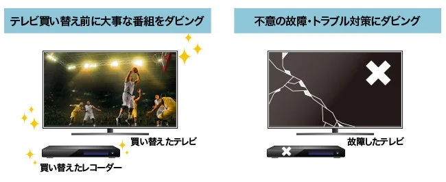 買い替え・故障対策