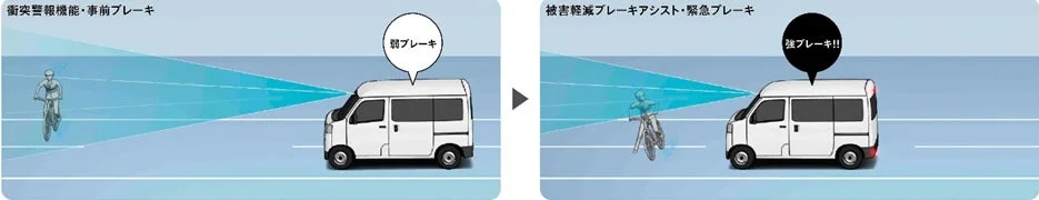 自転車との衝突回避を説明する図