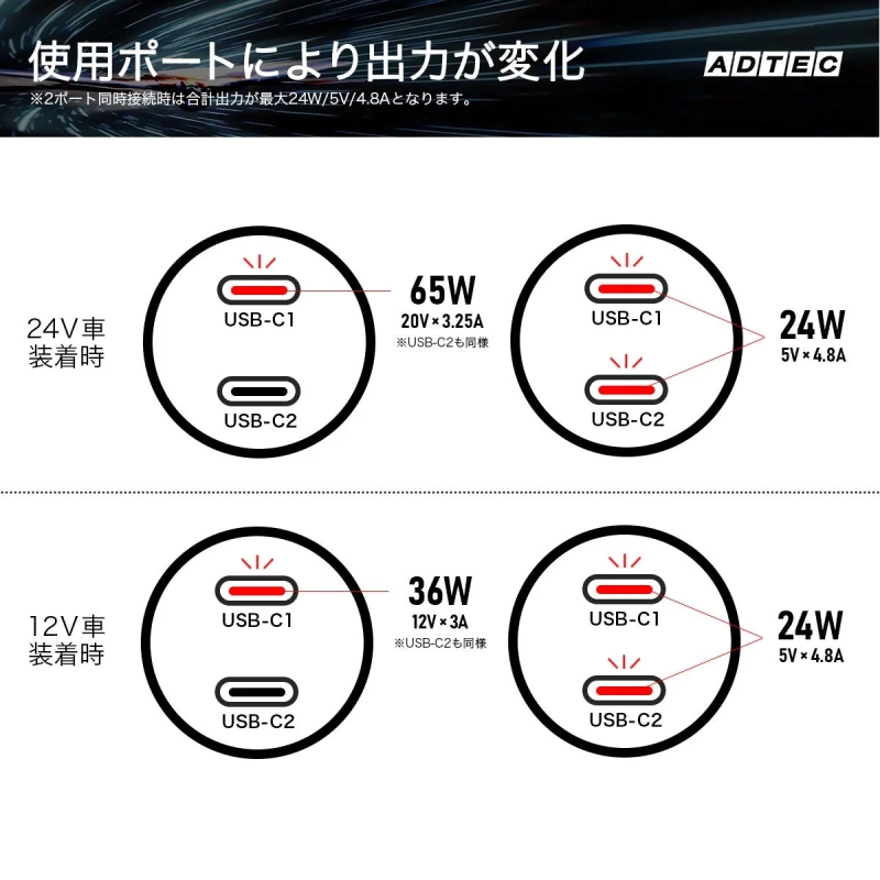 ADTEC製USB充電器の出力仕様