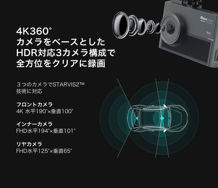 4K360°カメラをベースとした HDR対応3カメラ構成