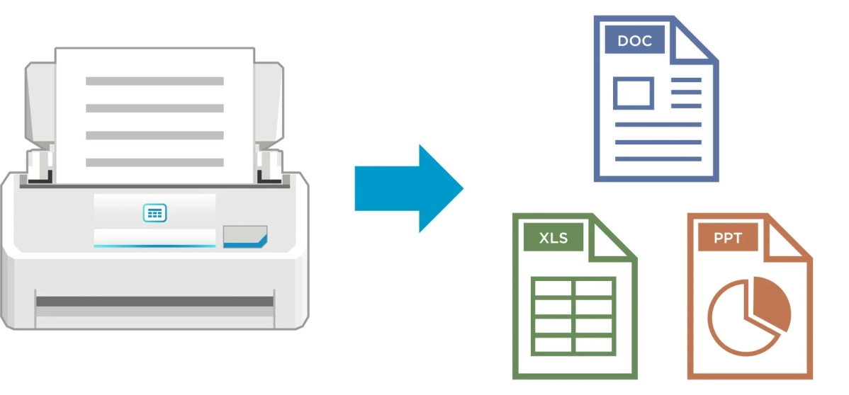 紙の書類をスキャナーで読み込み、Word、Excel、PowerPointなどの様々なデジタルファイル形式に変換する様子を示したイラストです。書類のデジタル化とデータ変換を表しています。
