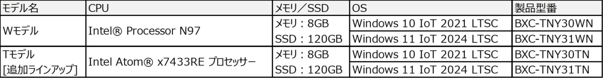 無線LANモデルのラインアップ