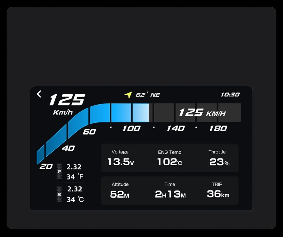 OBDデータ表示のメーター