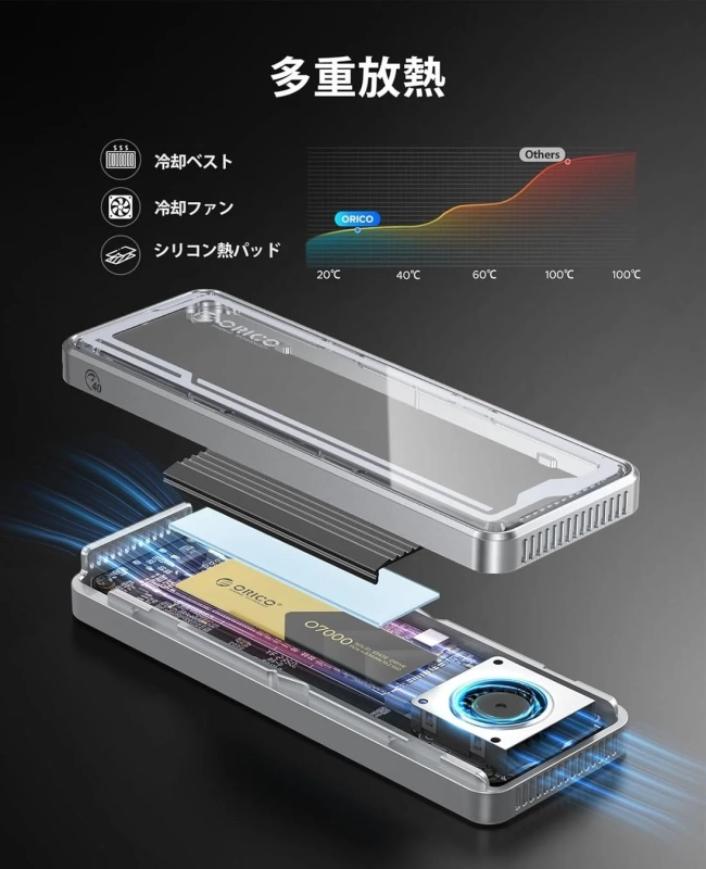 冷却ファン搭載