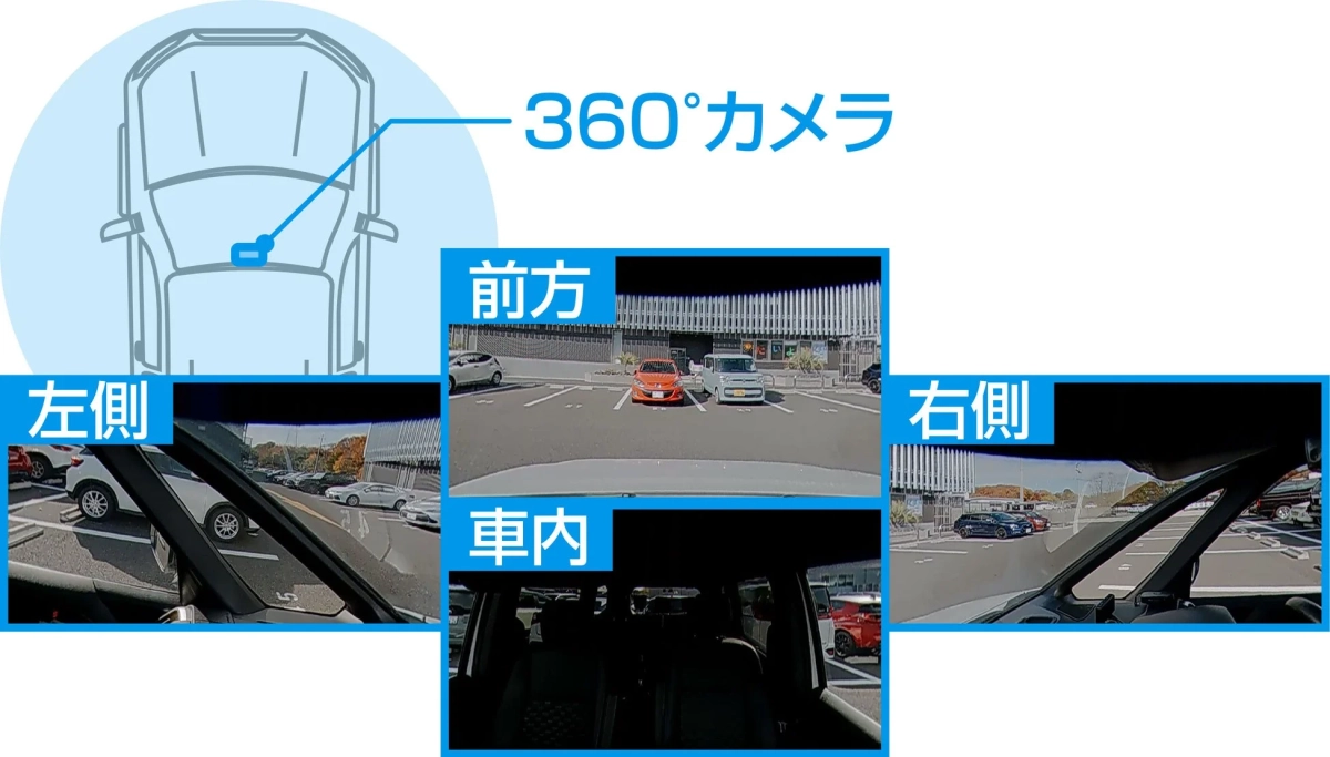 360°カメラの記録範囲を示すイラスト