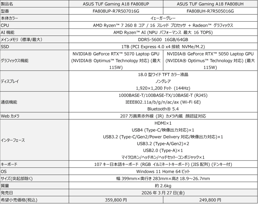 ASUS TUF Gaming A18 FA808UP/UH スペック表