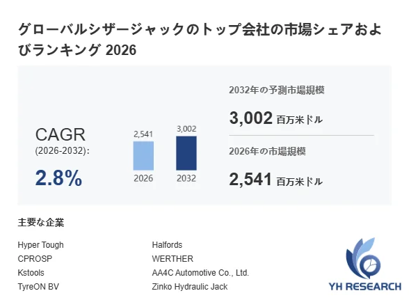 グローバルシザージャックのトップ会社の市場シェアおよびランキング 2026