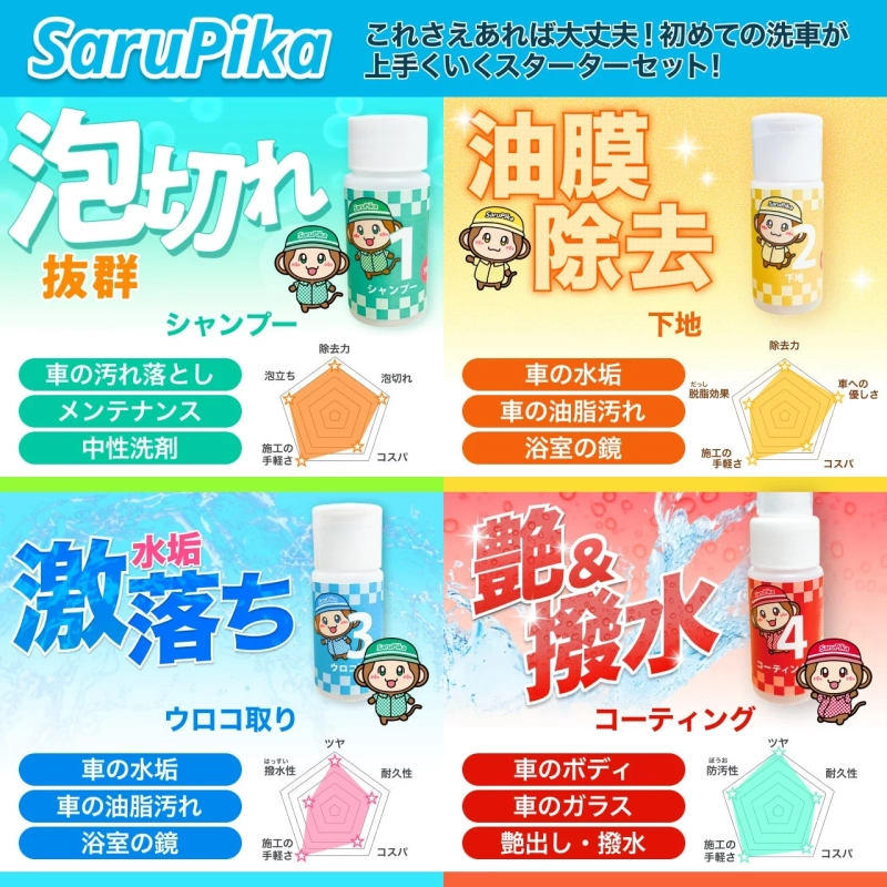 4ステップで本格的な仕上がり