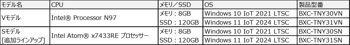 標準モデルのラインアップ