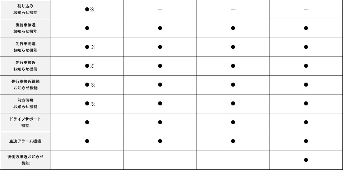 運転支援機能比較表