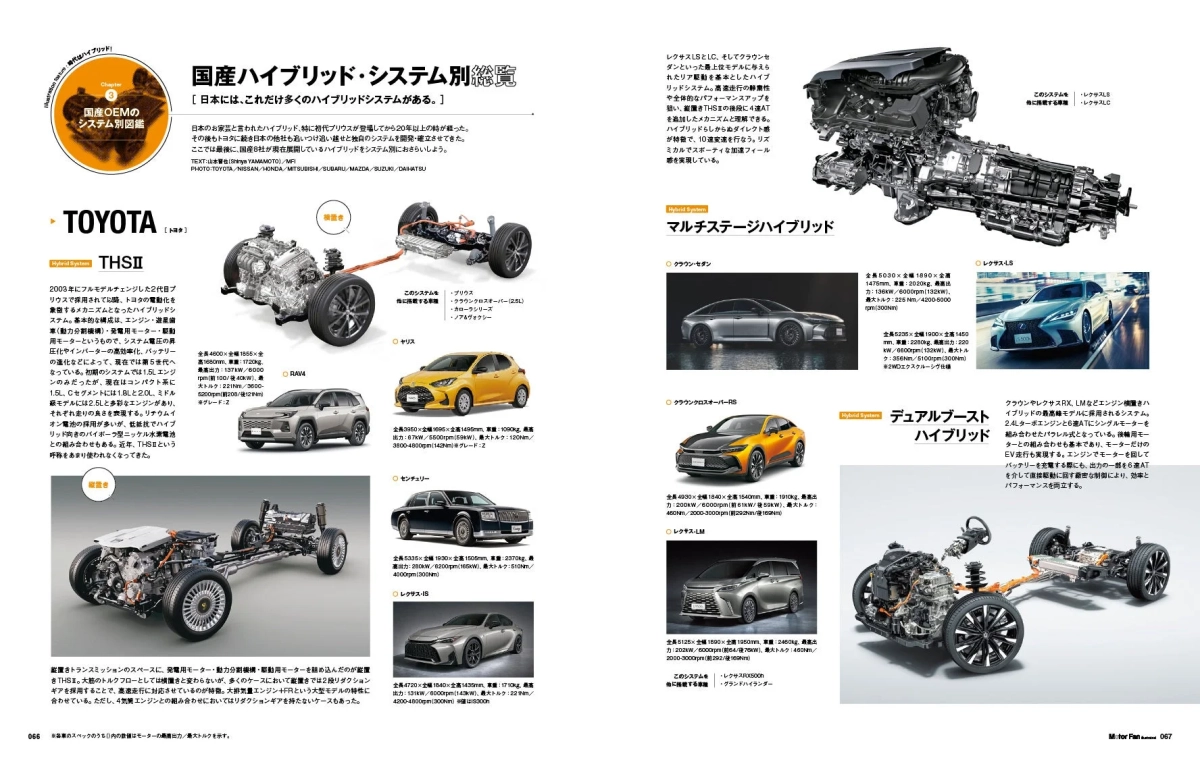 国産ハイブリッド・システム別 総覧