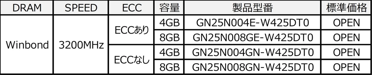 SO-DIMM製品ラインアップ