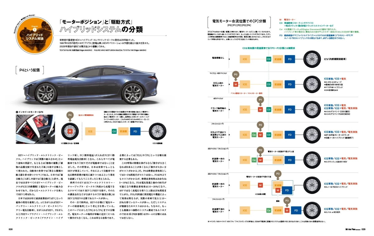 ハイブリッドシステムの「モーターポジション」と「駆動方式」の分類