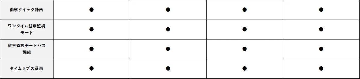 駐車監視機能比較表
