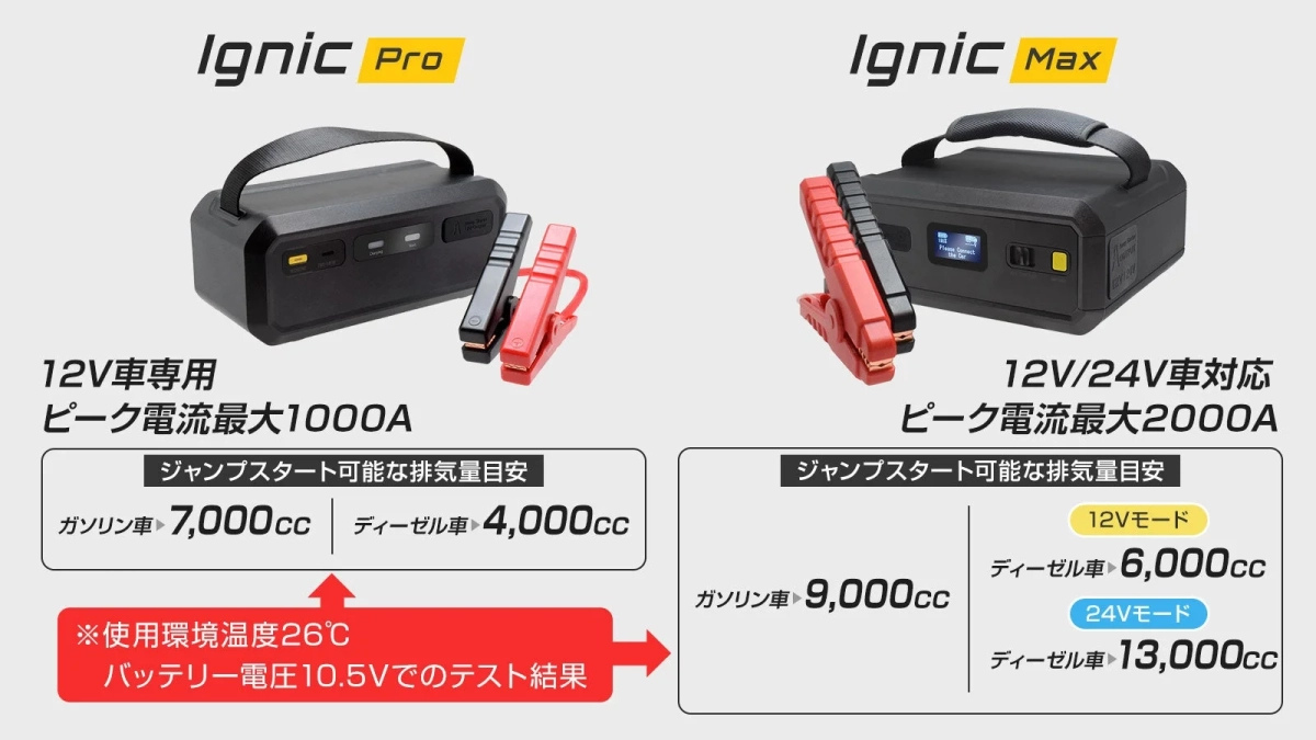 Ignic ProとIgnic Maxの比較表