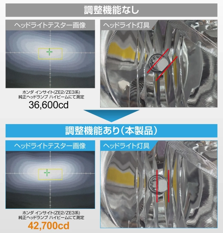 調整機能の有無による照度比較