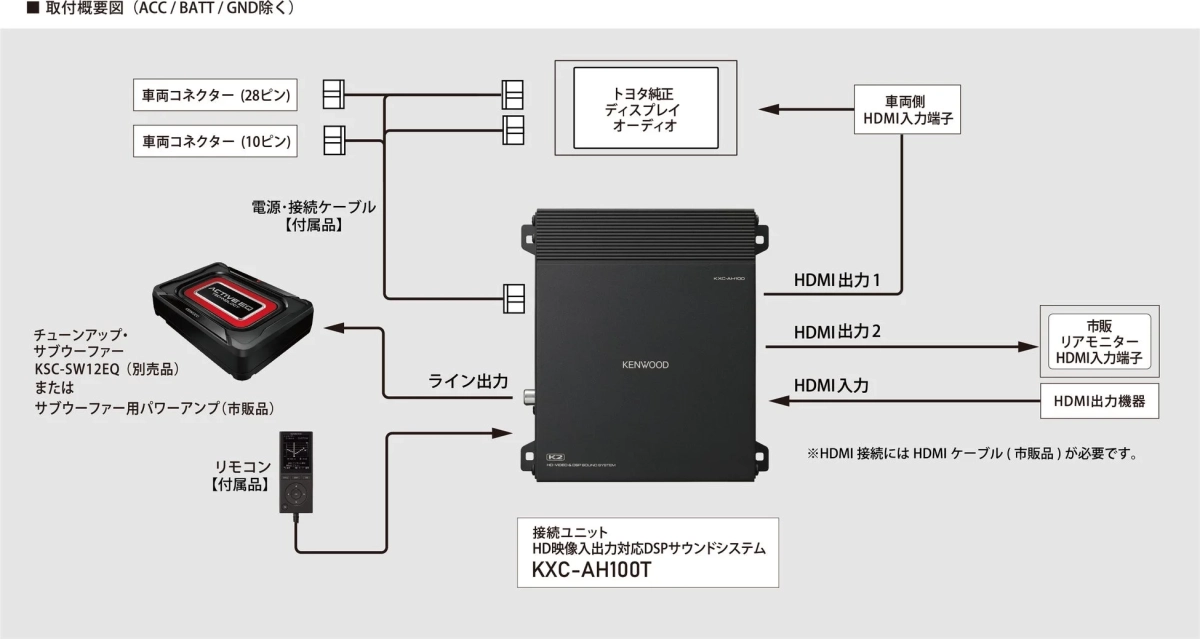 KENWOOD KXC-AH100T 接続イメージ