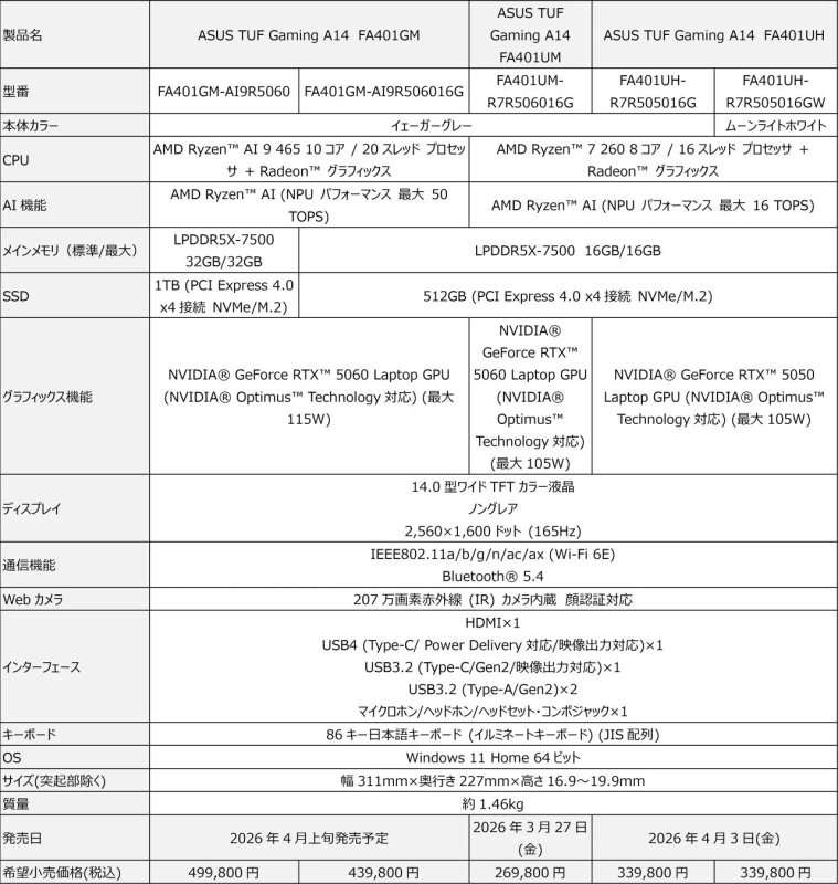 ASUS TUF Gaming A14 スペック表