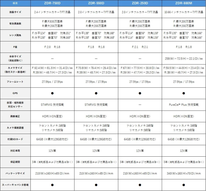ZDR series製品スペック比較表