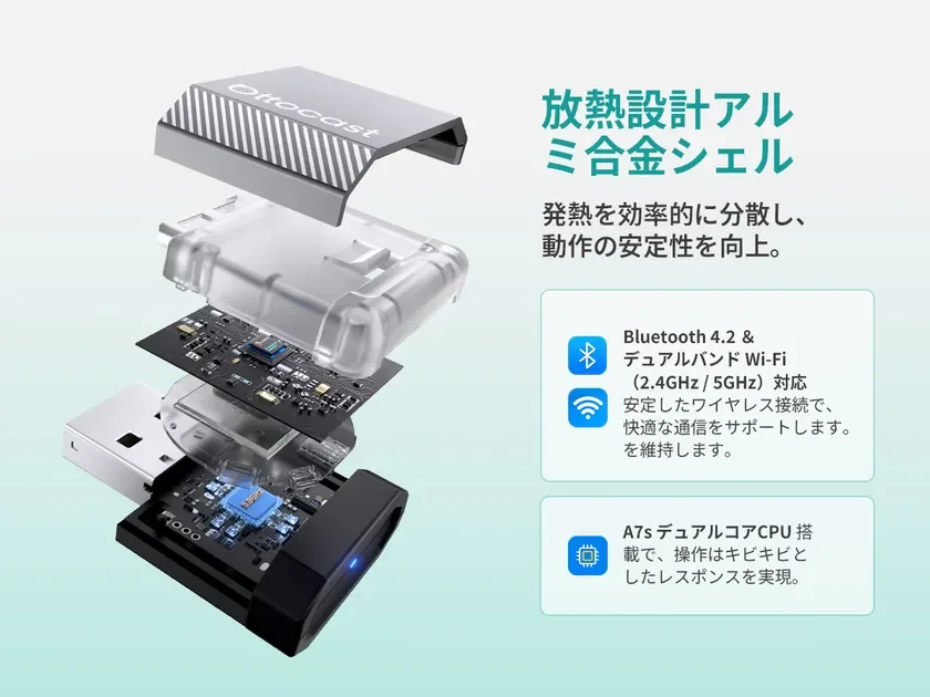 Ottocastの内部設計図
