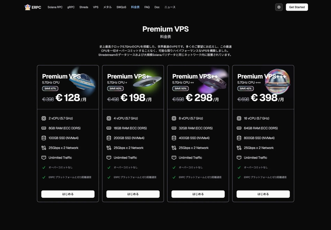 ERPCのPremium VPS料金表