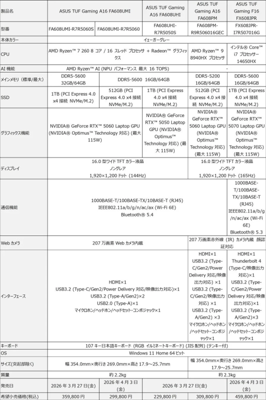 ASUS TUF Gaming A16/F16 スペック表