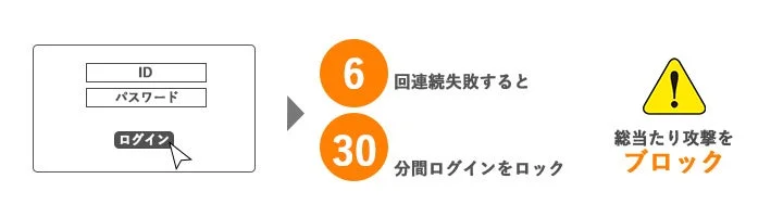 ログインロックアウト