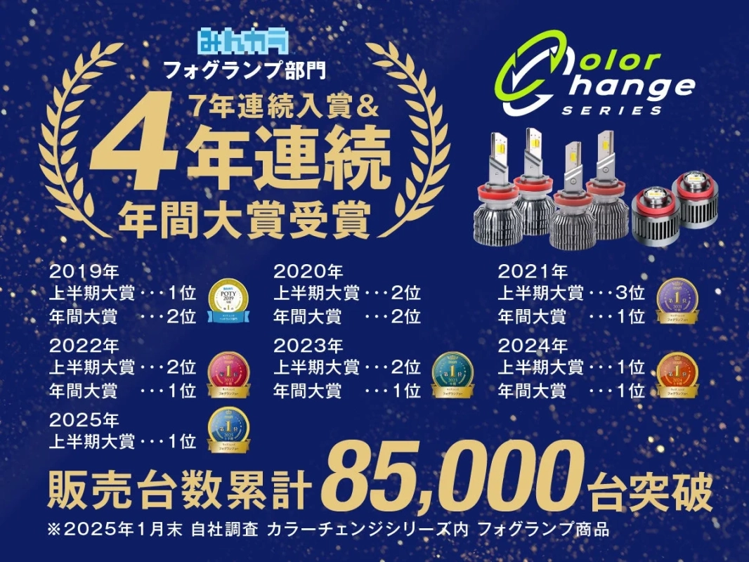 受賞歴と販売台数