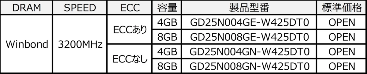 U-DIMM製品ラインアップ