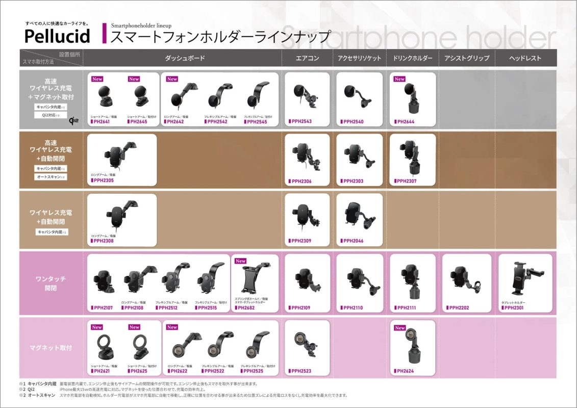 Pellucid製スマートフォンホルダーの製品ラインナップ